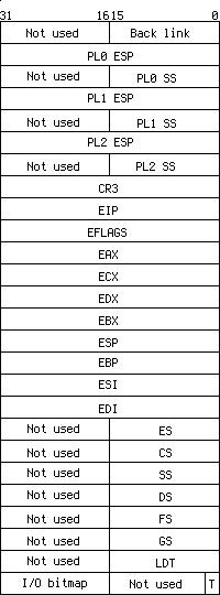TSS structure