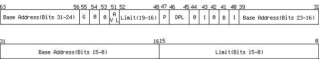 TSS descriptor