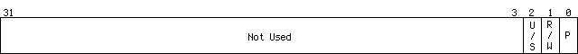 error code for page fault