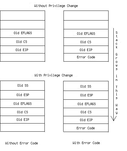 ISR stack frame
