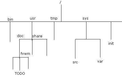 file tree